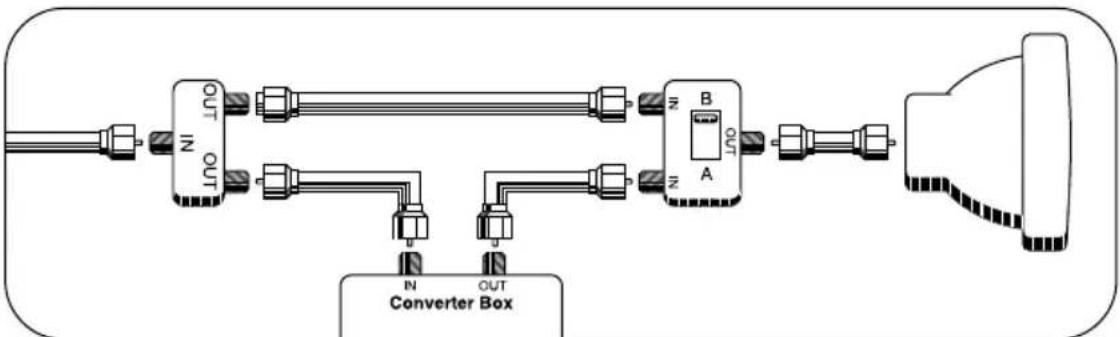 DAEWOO CM27101S - Connecting a cable system - 3