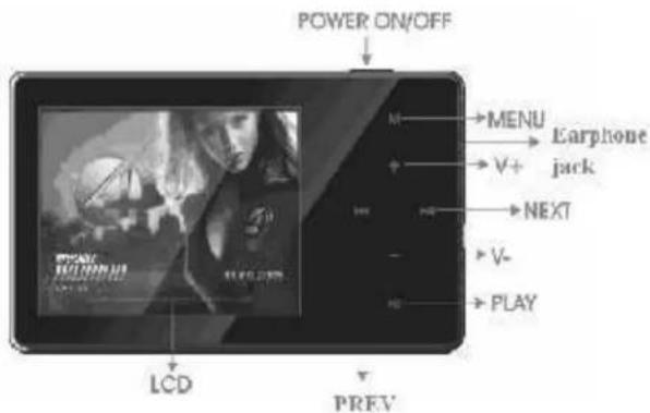 POWER ON/OFF M → MENU → V+ → Earphone jack N → NEXT → V- N → PLAY LCD PREF