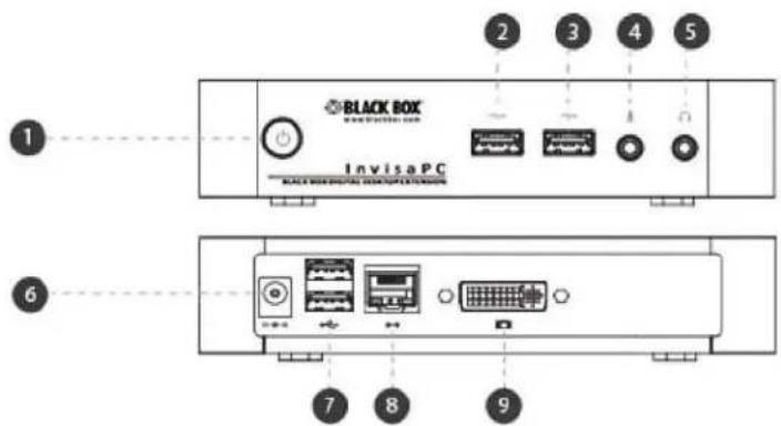 BLACK BOX InvisaPC 1 2 3 4 5 6 7 8 9