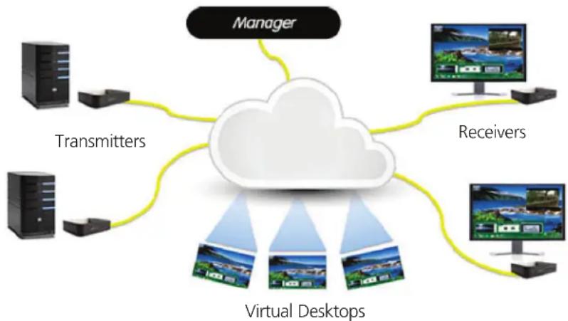 Black Box InvisaPC Manager - Overview - 1