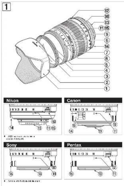 TAMRON A14 - 1