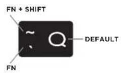 Zagg IM2ZKF-WWB - THE FUNCTION (fn) KEY - 3