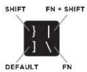 Zagg IM2ZKF-WWB - THE FUNCTION (fn) KEY - 1