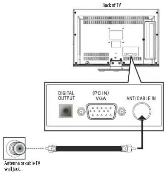 INSIGNIA NS-19E450WA11 - To connect an antenna or cable TV without a cable box: - 1