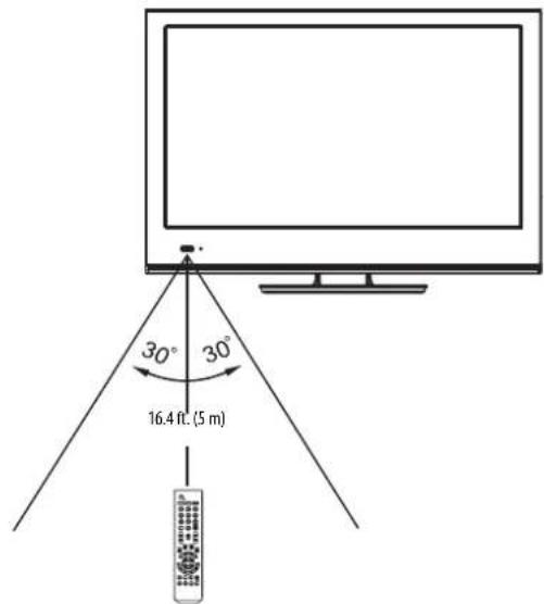 INSIGNIA NS-19E450WA11 - To aim the remote control: - 1