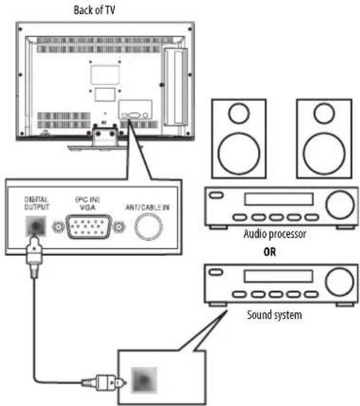 INSIGNIA NS-19E450WA11 - To connect a digital sound system: - 1