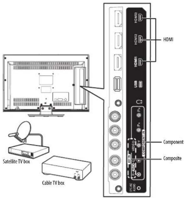 INSIGNIA NS-19E450WA11 - To connect a cable or satellite box: - 1