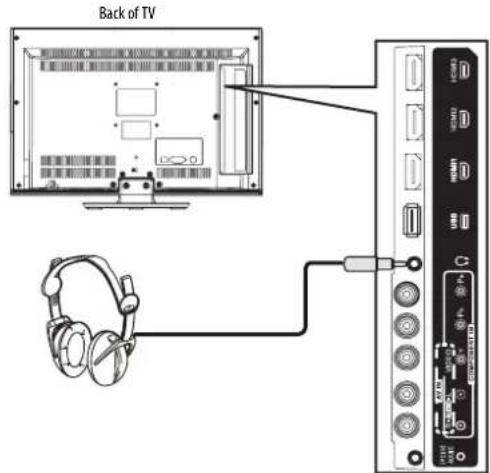 INSIGNIA NS-19E450WA11 - To connect headphones: - 1