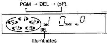 PGM → DEL → (off). Disc Track No DEL Illuminates