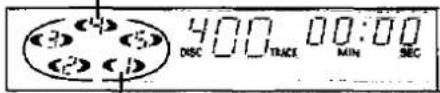 (3) (4) (5) (2) (1) 400 TRACE 00:00 MIN SEC
