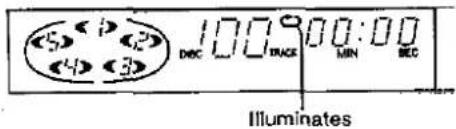 5 4 5 DEC 100 100:00 MIN DEC Illuminates