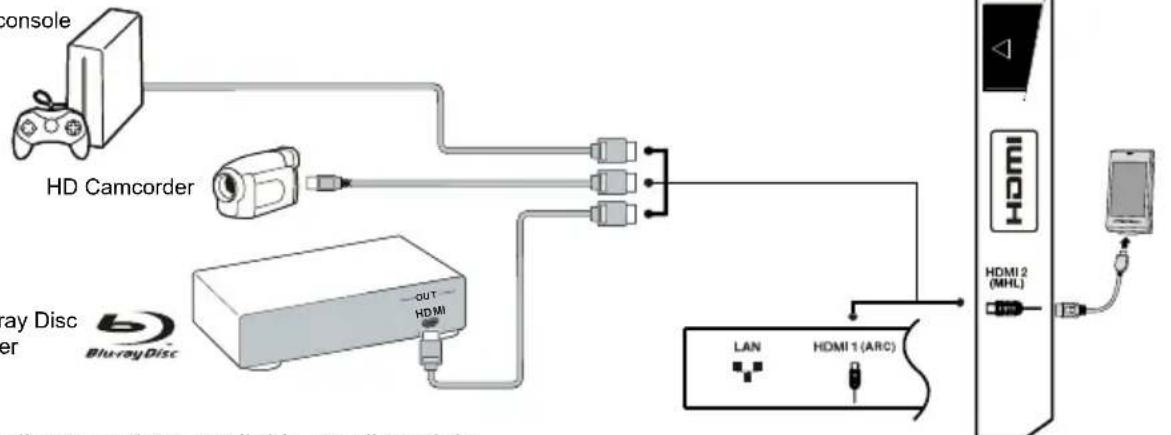 TCL H24E4415 - Notes: - 1