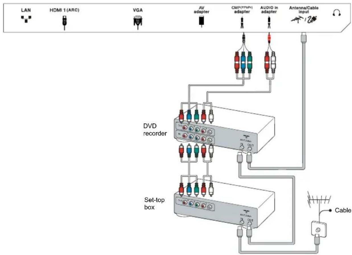 TCL H24E4415 - Connecting the power and antenna - 2