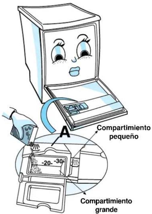 BAUKNECHT GSI 4743/3 WS - Llenado del distribuidor de detergente: - 4