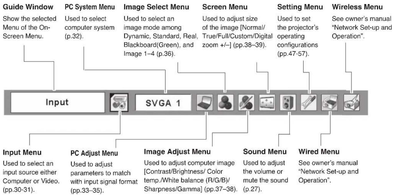 SANYO PLC-WXU30K - Menu Bar - 1