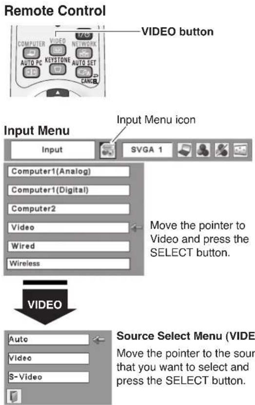 SANYO PLC-WXU30K - S-video - 1