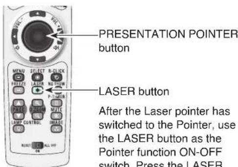 SANYO PLC-WXU30K - Pointer Function - 5