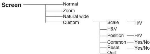 SANYO PLC-WXU30K - Menu Tree - 15
