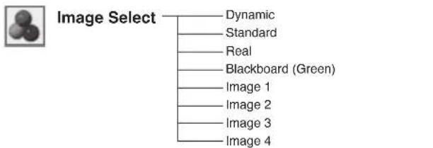 SANYO PLC-WXU30K - Menu Tree - 4