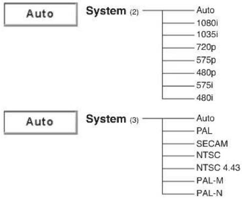 SANYO PLC-WXU30K - Menu Tree - 9