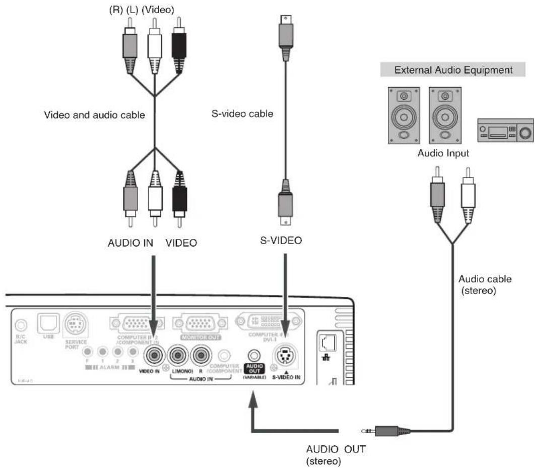 SANYO PLC-WXU30K - Cables used for connection - 4