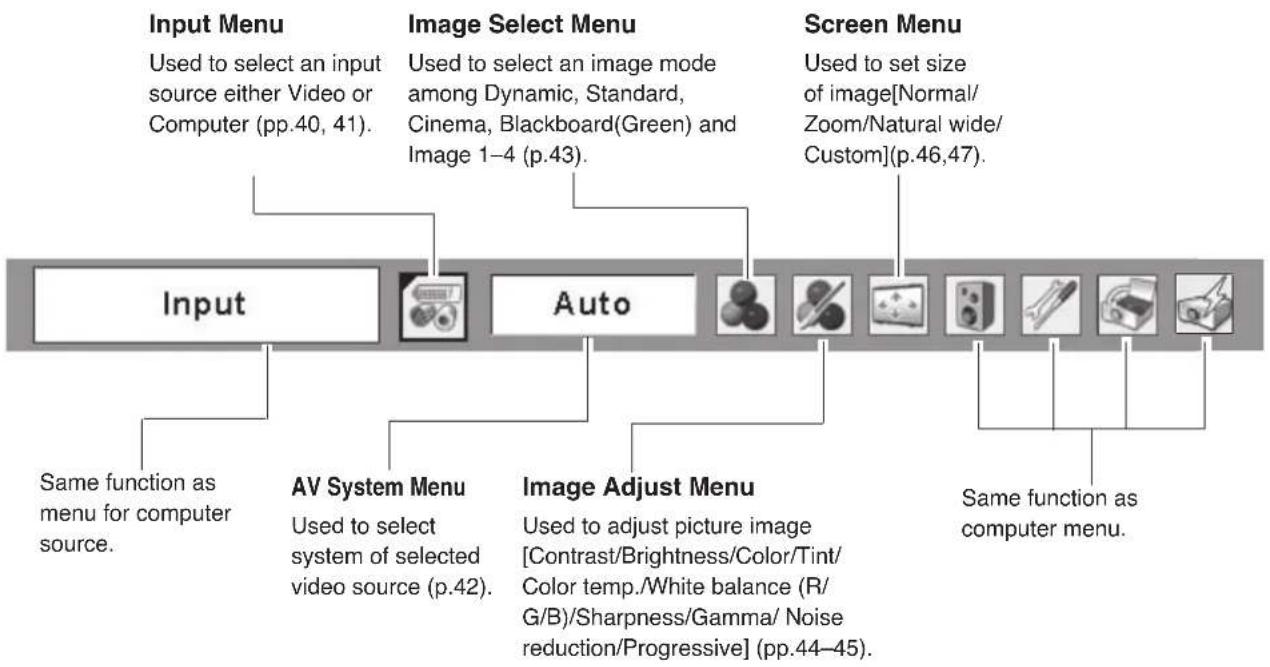 SANYO PLC-WXU30K - Menu Bar - 2