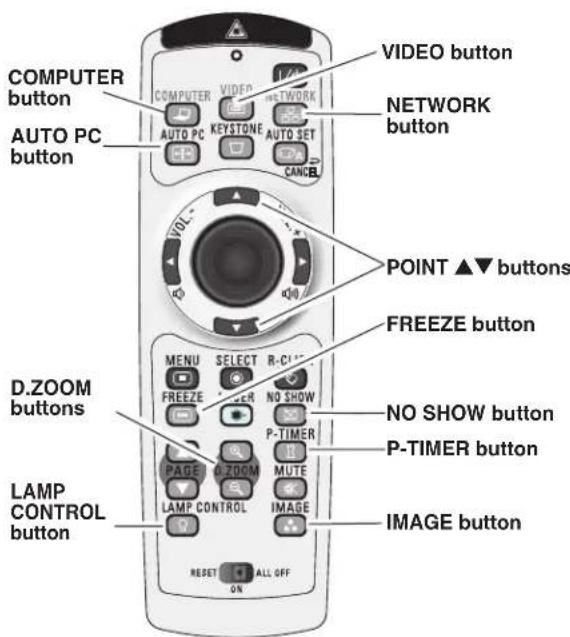 SANYO PLC-WXU30K - LAMP CONTROL button - 1
