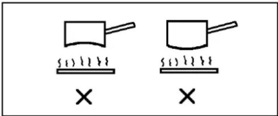 Diagram showing two identical containers with steam rising from a tray, each marked with an 'X' symbol.