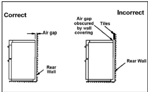 Correct Air gap Rear Wall Incorrect Air gap obscured by wall covering Tiles Rear Wall