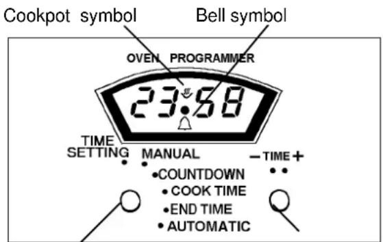 Cookpot symbol Bell symbol OVEN PROGRAMMER 23:58 TIME SETTING MANUAL - TIME + COUNTDOWN COOK TIME END TIME AUTOMATIC