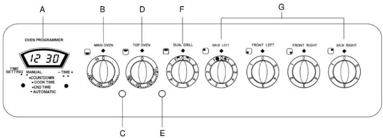 A OVEN PROGRAMMER 12 30 TIME SETTING MANUAL - TIME + COUNTDOWN COOK TIME END TIME AUTOMATIC B MAIN OVEN TOP OVEN DUAL GRILL BACK LEFT FRONT LEFT FRONT RIGHT BACK RIGHT C E G