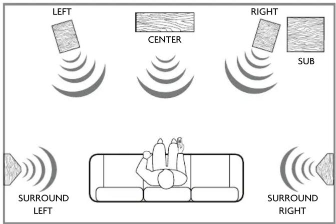 KLH Audio Story - ROOM POSITION - 1