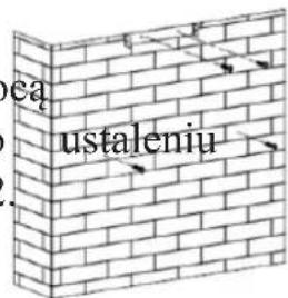 ca ustaleniu