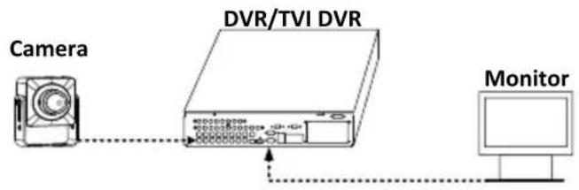 Hikvision DS-2CS54C8T-PH - Steps: - 1