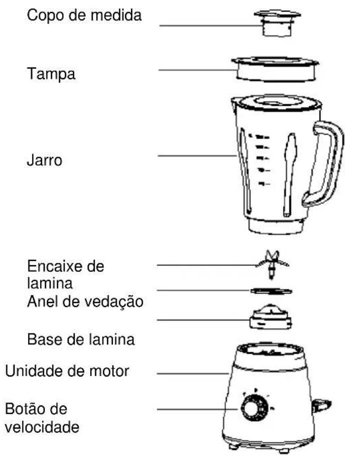 VOX TM6002 - CONHEÇA O SEU LIQUIDIFICADOR - 1