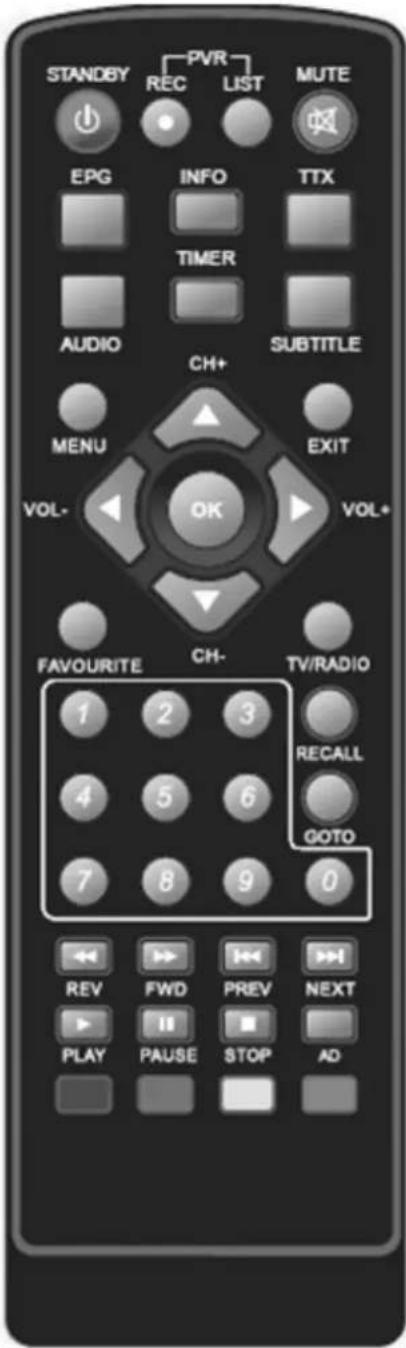 GoGen DVB 116 T2PVR - Beschreibung der Tasten der Fernbedienung - 1