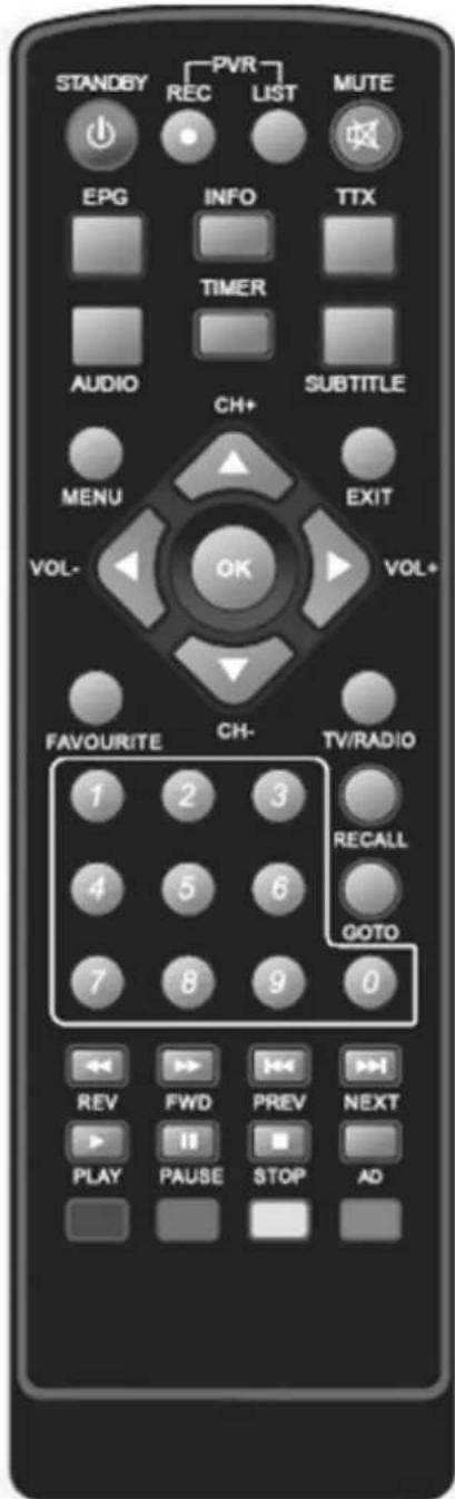 GoGen DVB 116 T2PVR - Instruction to keystroke of remote controller - 1