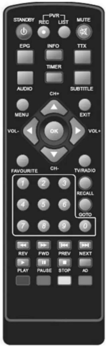 GoGen DVB 116 T2PVR - Pokyny pro používání tlačítek dálkového ovladače - 1