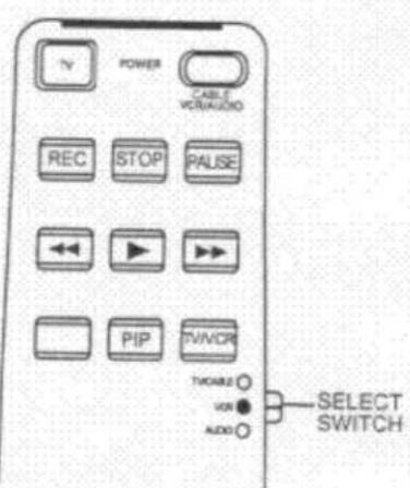 TV POWER CABLE VOT/RADIO REC STOP PALISE ←→ → PIP TV/VOI TWO/NO ON AUDIO SELECT SWITCH