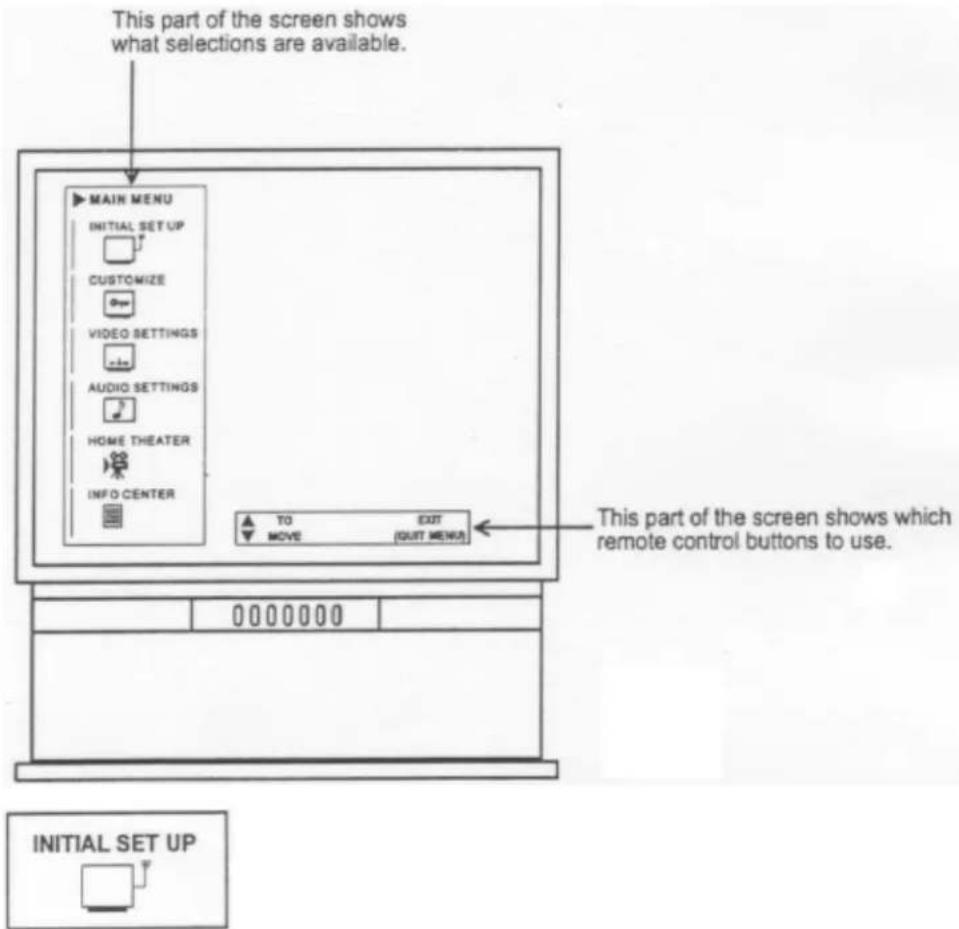 This part of the screen shows what selections are available. MAIN MENU INITIAL SET UP CUSTOMIZE VIDEO SETTINGS AUDIO SETTINGS HOME THEATER INFO CENTER TO MOVE OUT (OUT MENU) This part of the screen shows which remote control buttons to use. 0000000 INITIAL SET UP