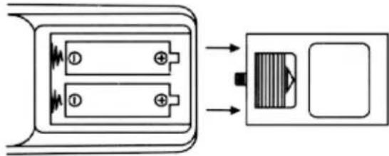 Diagram showing two battery cells with positive charges entering a device, connected to a rectangular panel with a striped component and directional arrows.