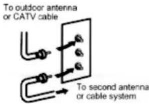 To outdoor antenna or CATV cable To second antenna or cable system