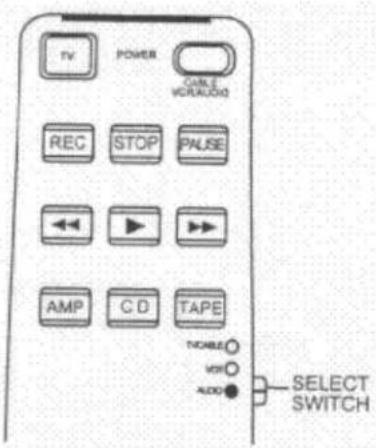 TV POWER CABLE VCRADIO REC STOP PAUSE AMP C D TAPE TENABLE ○ VOR ○ ALDO ● SELECT SWITCH