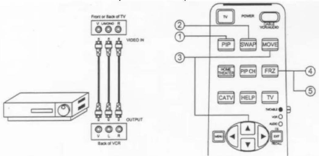 Front or Back of TV V LAMONO R VIDEO IN OUTPUT Back of VCR ② ① ③ TV POWER CABLE VOR/AUDIO PIP SWAP MOVE HOME THEATER PIP CH FRZ CATV HELP TV NOCable VOR AUDIO IS EXIT RECAI