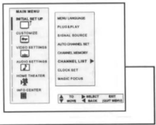 MAIN MENU INITIAL SET UP CUSTOMIZE VIDEO SETTINGS AUDIO SETTINGS HOME THEATER INFO CENTER MENU LANGUAGE PLUG & PLAY SIGNAL SOURCE AUTO CHANNEL SET CHANNEL MEMORY CHANNEL LIST CLOCK SET MAGIC FOCUS TO SELECT EXIT MOVE BACK (OUT HELP)