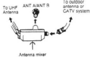 To UHF Antenna ANT A/ANT B Antenna mixer To outdoor antenna or CATV system
