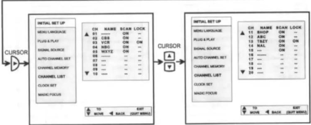 HITACHI 60SX12B - CHANNEL LIST - 2