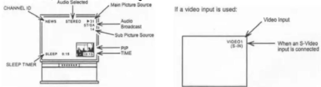 HITACHI 60SX12B - EXIT/RECALL/COMMERCIAL SKIP button - 1