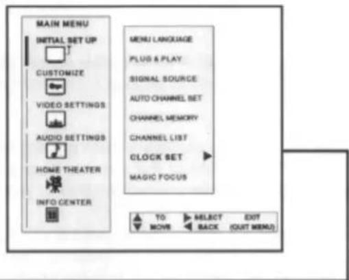MAIN MENU INITIAL SET UP CUSTOMIZE VIDEO SETTINGS AUDIO SETTINGS HOME THEATER INFO CENTER MENU LANGUAGE PLUS & PLAY SIGNAL SOURCE AUTO CHANNEL SET CHANNEL MEMORY CHANNEL LIST CLOCK SET MAGIC FOCUS TO SELECT EXIT MOVE BACK (OUT MENU)