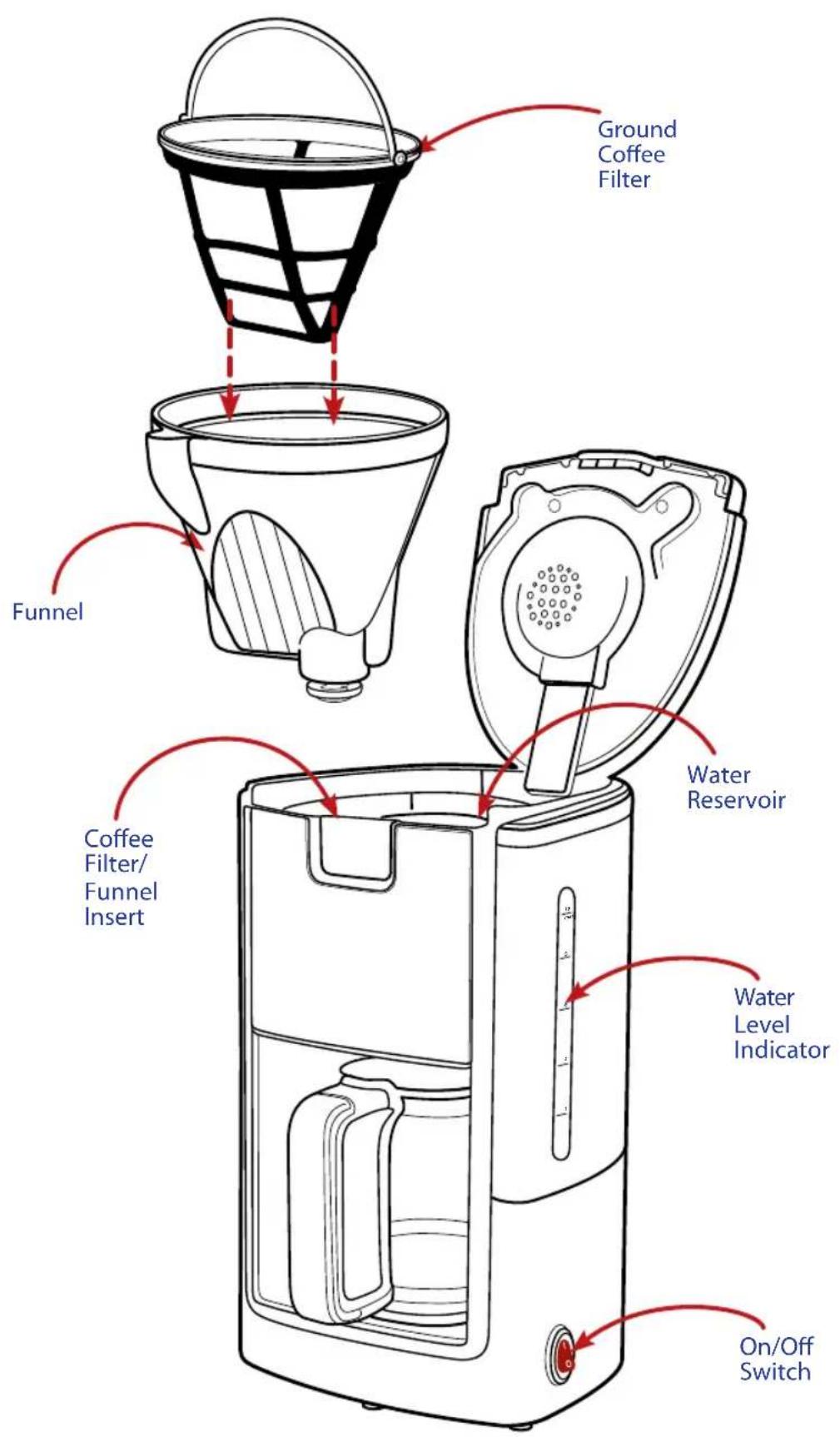 Ground Coffee Filter Water Reservoir Water Level Indicator On/Off Switch Funnel Coffee Filter/ Funnel Insert